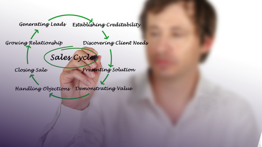 Your Sales Cycle is Too Long